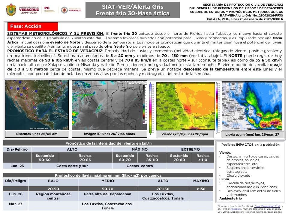 Alerta Gris del #SIATVER por frente frío y Norte Alerta Gris del #SIATVER por frente frío y Norte